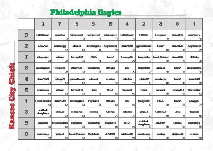 The Clubhouse : 2025 Super Bowl Square Game ($5,000 TOTAL) BUY 1 GET 1